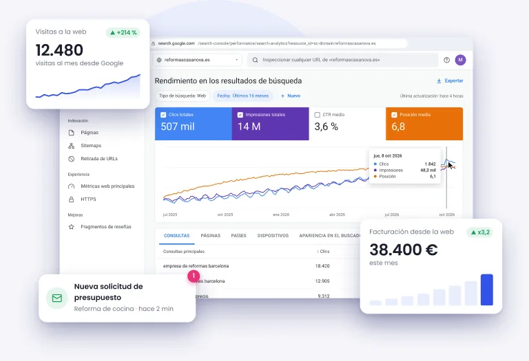 Panel de Search Console con el crecimiento de clics, visitas y facturación de un cliente de Orbitalia